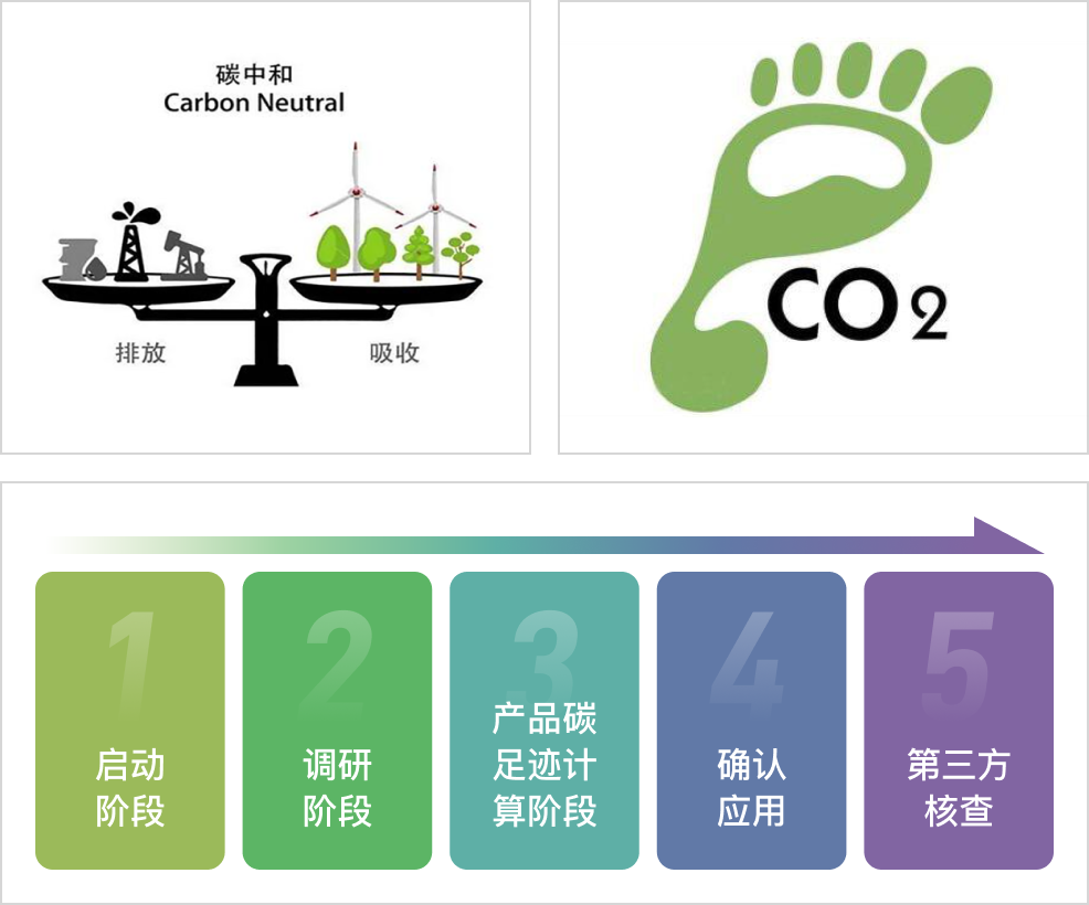 碳核查,FSC认证